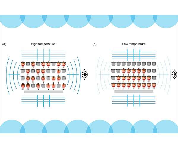 How ultracold, superdense atoms become invisible