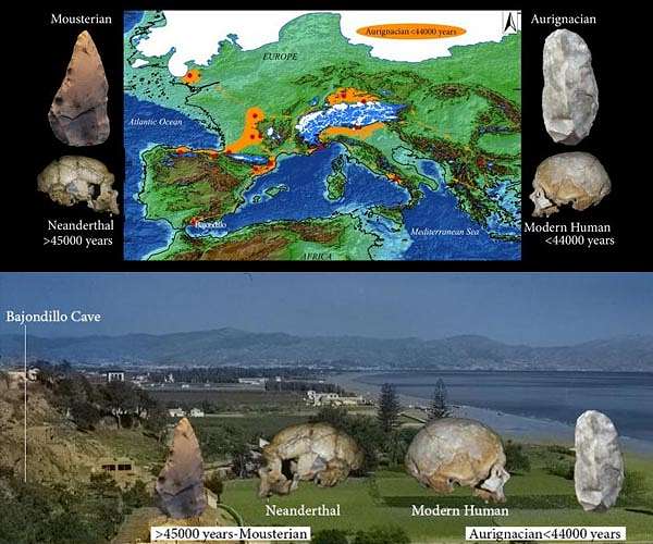 A surprisingly early replacement of Neanderthals by modern humans in southern Spain