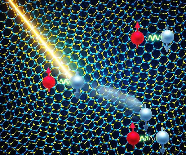 Direct evidence of strong electron correlation in a 2D material found