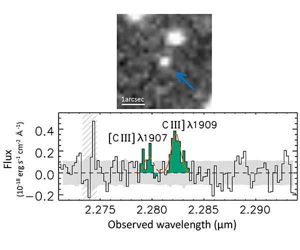 The farthest galaxy in the universe