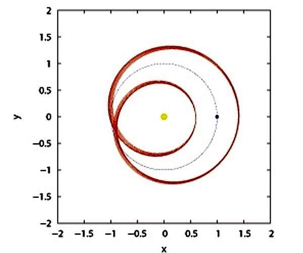 Extrasolar asteroid has been orbiting sun for over 4 billion years