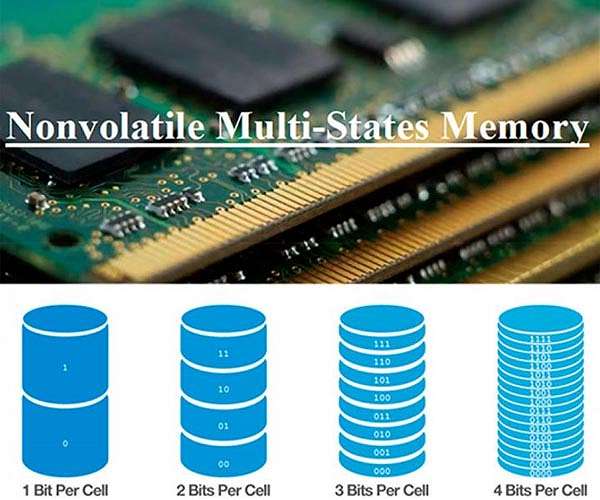 Multi-state data storage leaving binary behind