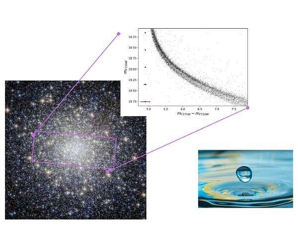 JWST uncovers the smallest stars in our Galaxy and helps solving star cluster mystery