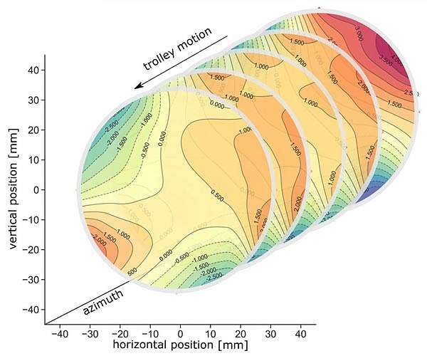 Scientists work to shed light on Standard Model of particle physics