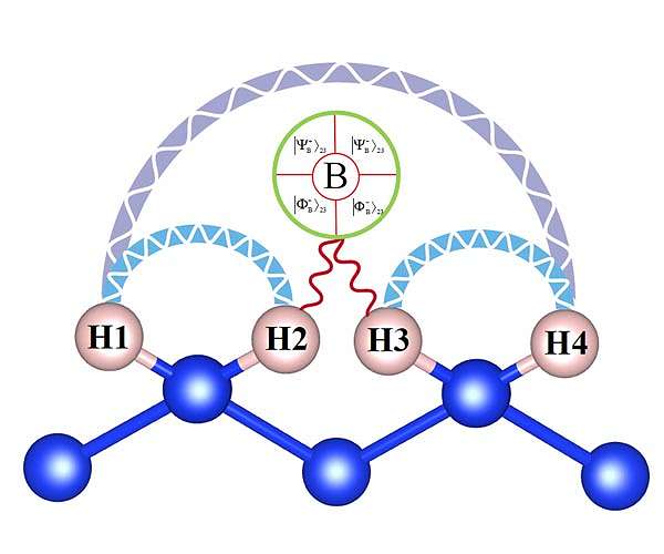 Best of both worlds-combining classical and quantum systems to meet supercomputing demands