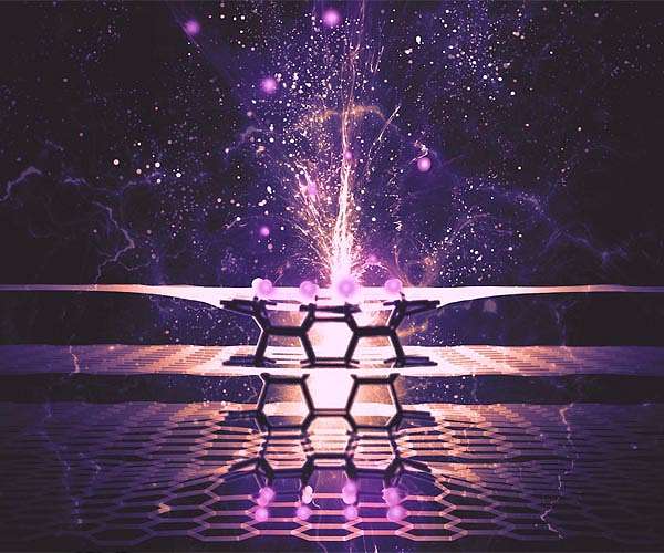 A new method for the functionalization of graphene