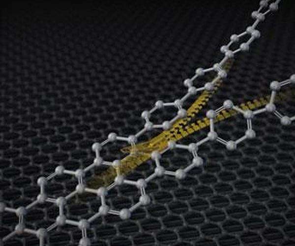 'Zipping-up' rings to make nanographenes