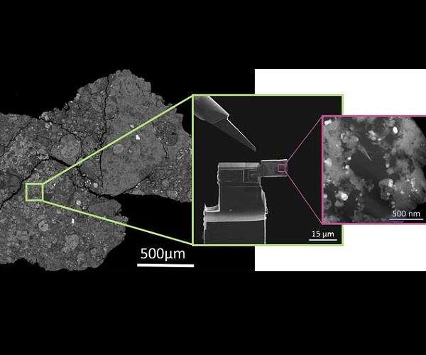 Direct detection of amino acids and hydrocarbons in meteorites
