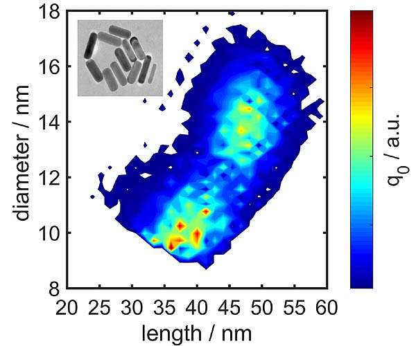 A golden age for particle analysis