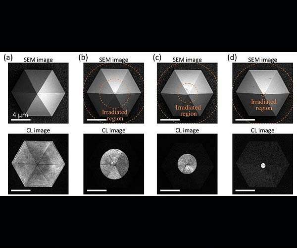 Quantum emitters: Beyond crystal clear to single-photon pure