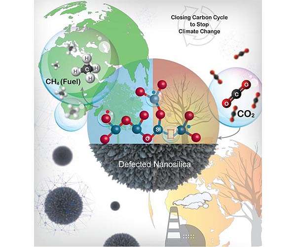 Closing the carbon cycle to stop climate change
