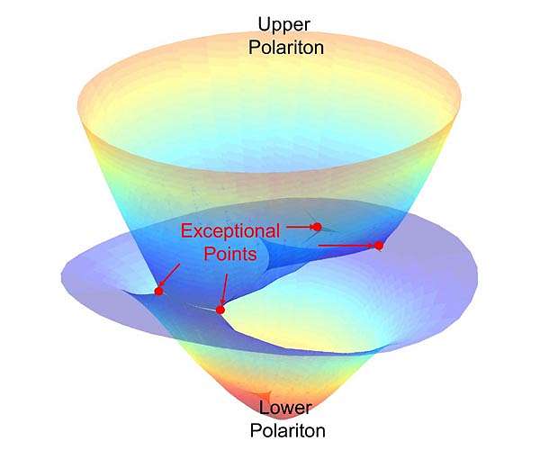 'Exceptional' research points way toward quantum discoveries