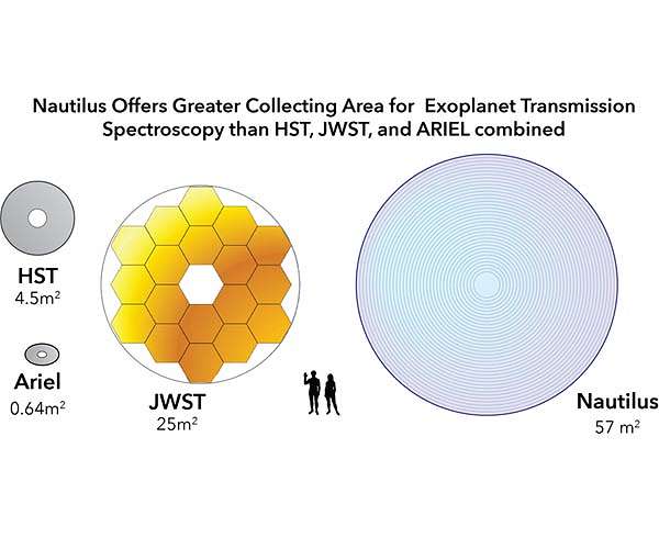A new lens for life-searching space telescopes