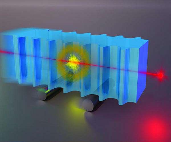 In Einstein's footsteps and beyond