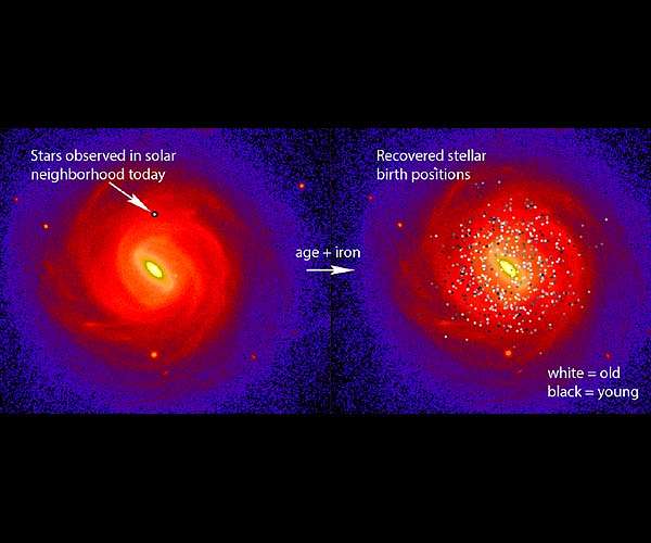 Uncovering the birthplaces of stars in the Milky Way