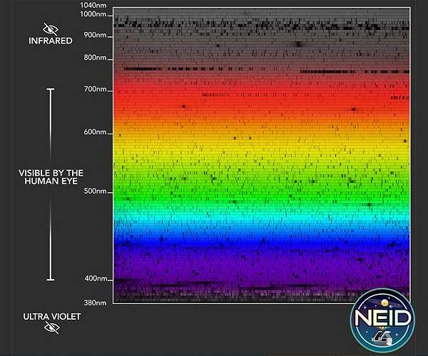 From the sun to the stars: A journey of exoplanet discovery begins