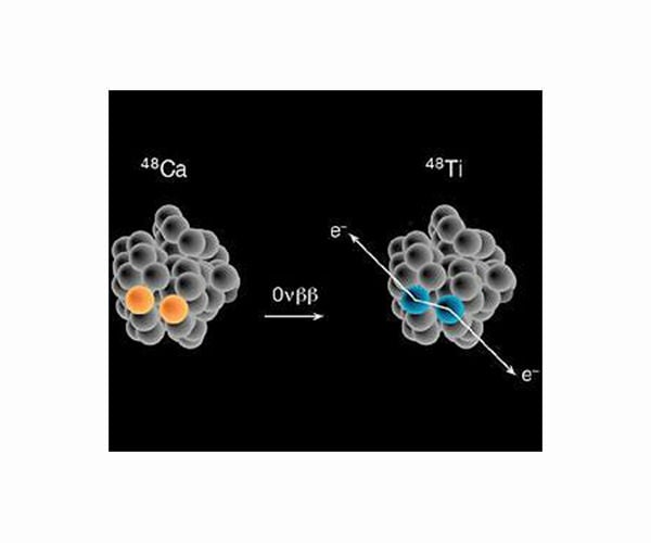 Changes in Nuclear Structure of Titanium-48 Observed at Varying Distances