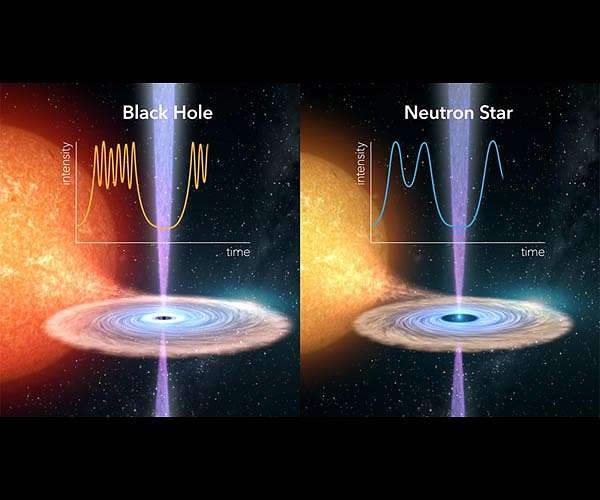 Neutron star reveals black hole-like behavior