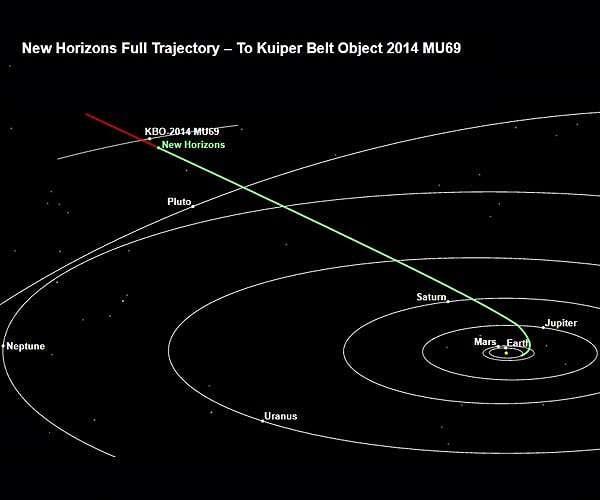 New Horizons Team Rehearses For New Year's Flyby