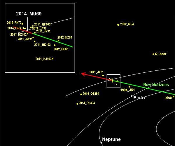 The PI's Perspective: Anticipation on Ultima's Doorstep