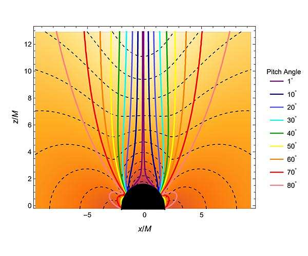 A new paradigm of black hole physics leads to a new quantum