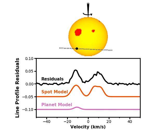 New technique could elucidate earliest stages of planet's life