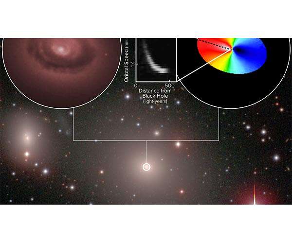 ALMA dives into Black Hole's 'Sphere of Influence'