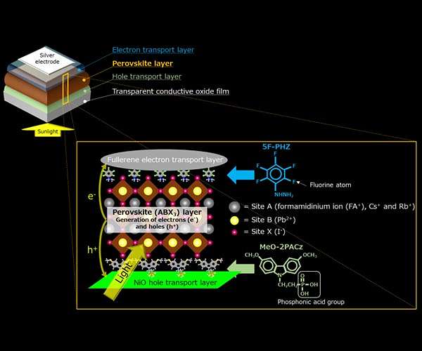 Achieving photovoltaic power generation for over 1,000 continuous hours at an efficiency of more than 20%