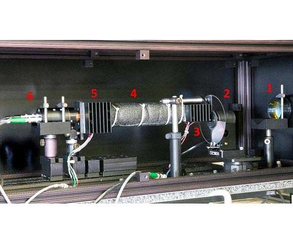 Precise temperature measurements with invisible light