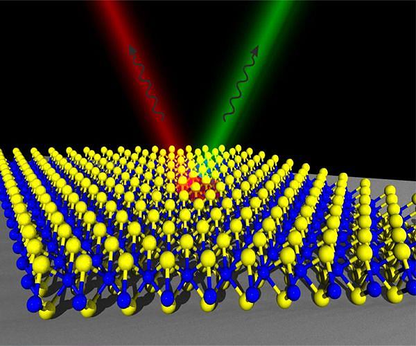 New technique can capture images of ultrafast energy-time entangled photon pairs