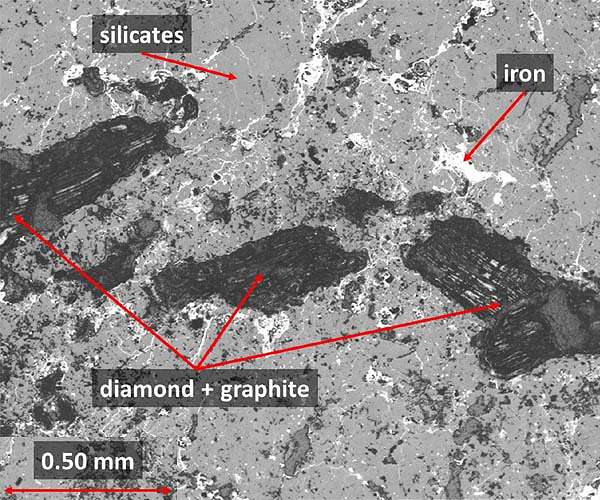 New Insights into the Origin of Diamonds in Meteorites