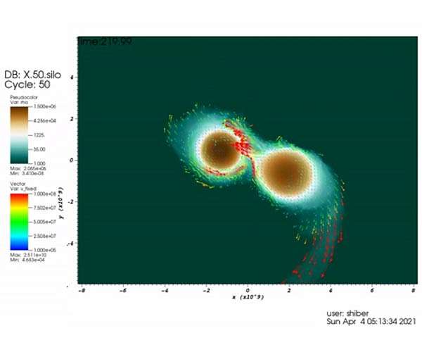 A breakthrough astrophysics code rapidly models stellar collisions