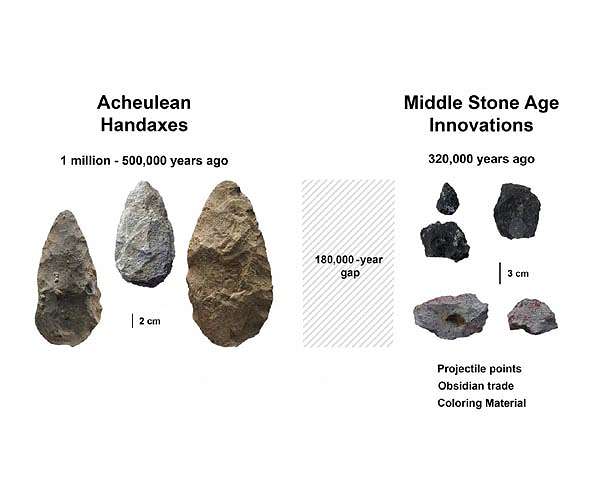 Turbulent era sparked leap in human behavior, adaptability 320,000 years ago