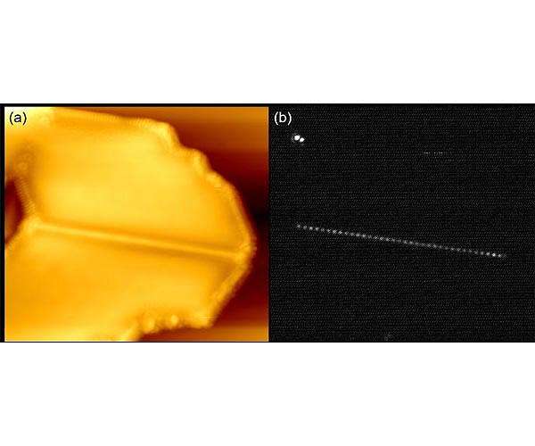 Behavior of 'trapped' electrons in a one-dimensional world observed in the lab