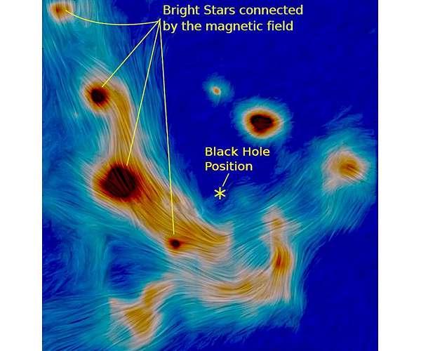 Magnetic field traces gas and dust swirling around supermassive black hole
