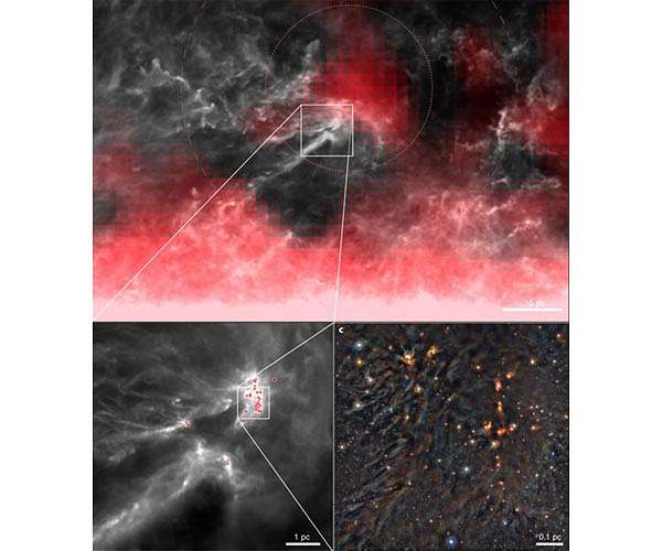 Nearby star-forming region yields clues to the formation of our solar system