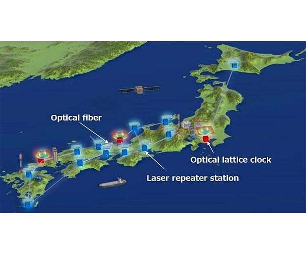 Long-distance fiber link poised to create powerful networks of optical clocks