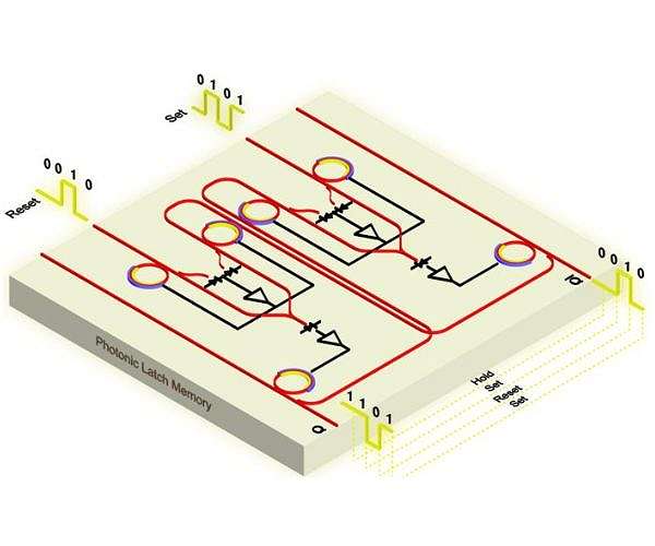 New optical memory promises faster and more efficient data processing