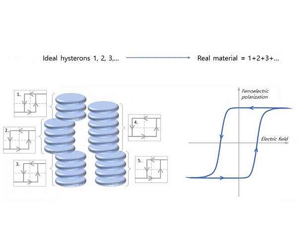 An 80-year-old ferroelectricity mystery solved