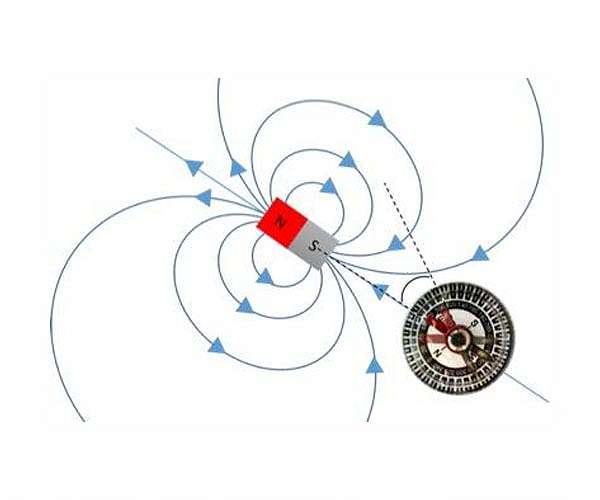 Simple experiment explains magnetic resonance