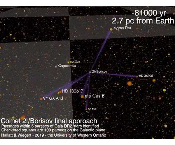 Western-led team investigates interstellar bodies originating from beyond our solar system