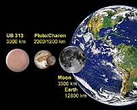 Planet X Found To Be Larger Than Pluto