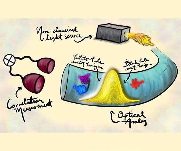 Event horizons are tunable factories of quantum entanglement