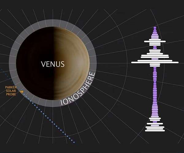 NASA's Parker Solar Probe Discovers Natural Radio Emission in Venus' Atmosphere