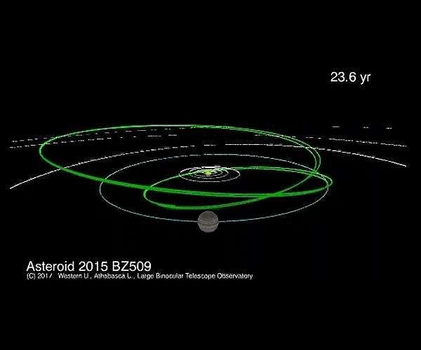 Discovery of the first body in the Solar System with an extrasolar origin