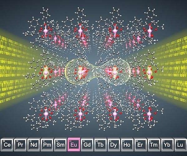 Quantum information: Light from rare-earth molecules