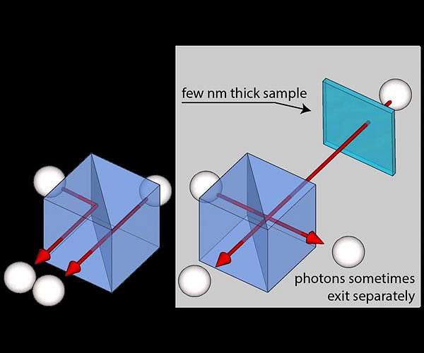 Nanoscale measurements 100x more precise, thanks to improved two-photon technique