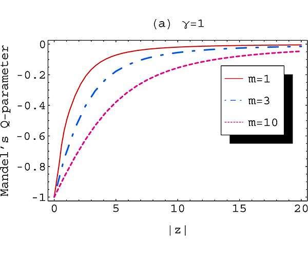 When photons spice up the energy levels of quantum particles