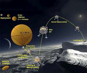 Global Aerospace Corporation to present Pluto lander concept to NASA