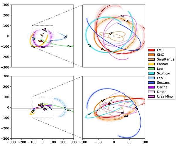 Cosmological enigma of Milky Way's satellite galaxies solved